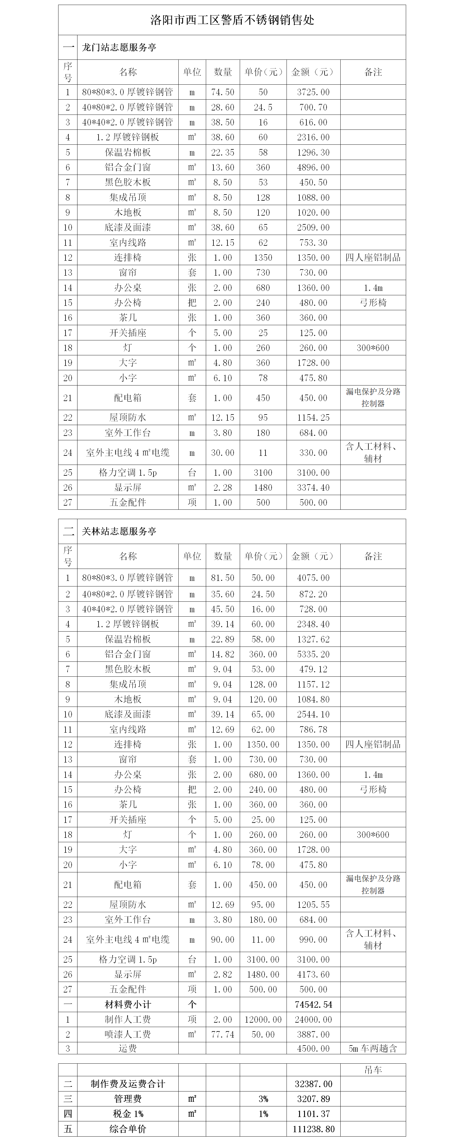 洛阳市公路事业发展中心洛界高速公路管理处关林站、龙门站收费广场设置（设计、制作）志愿服务亭询价成交结果公示