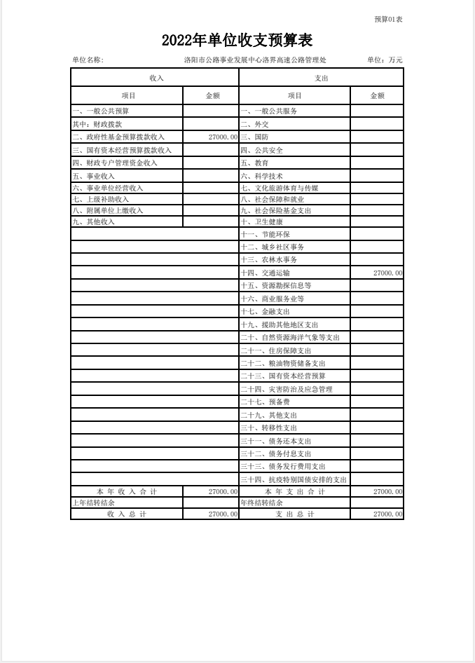 2022年洛界高速公路管理处预算公开公示