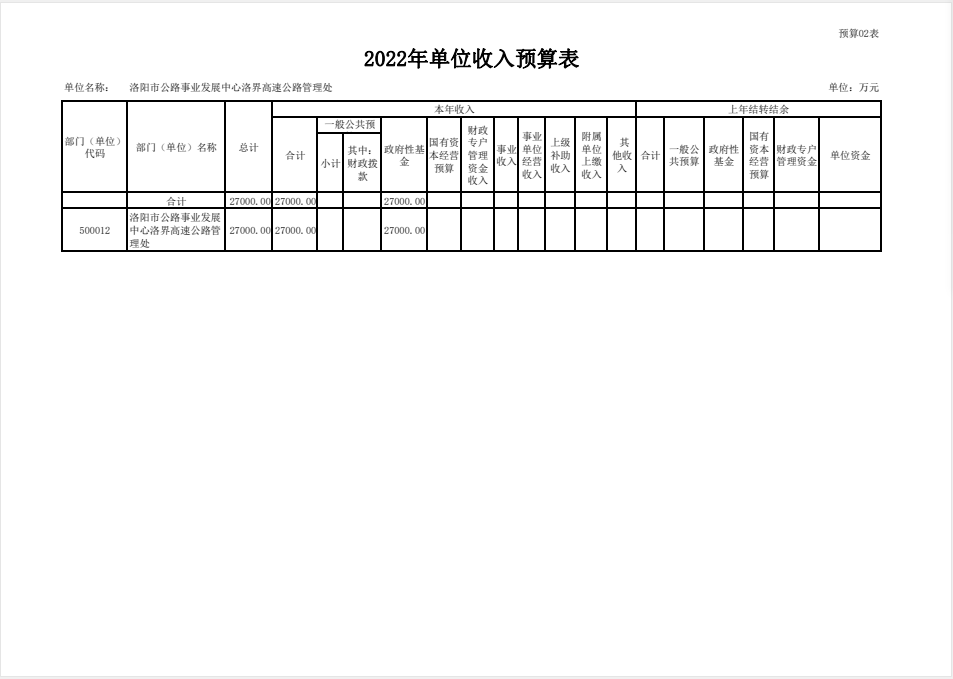 2022年洛界高速公路管理处预算公开公示