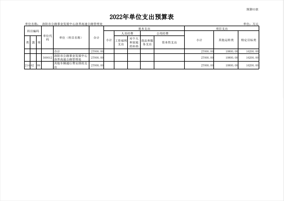 2022年洛界高速公路管理处预算公开公示