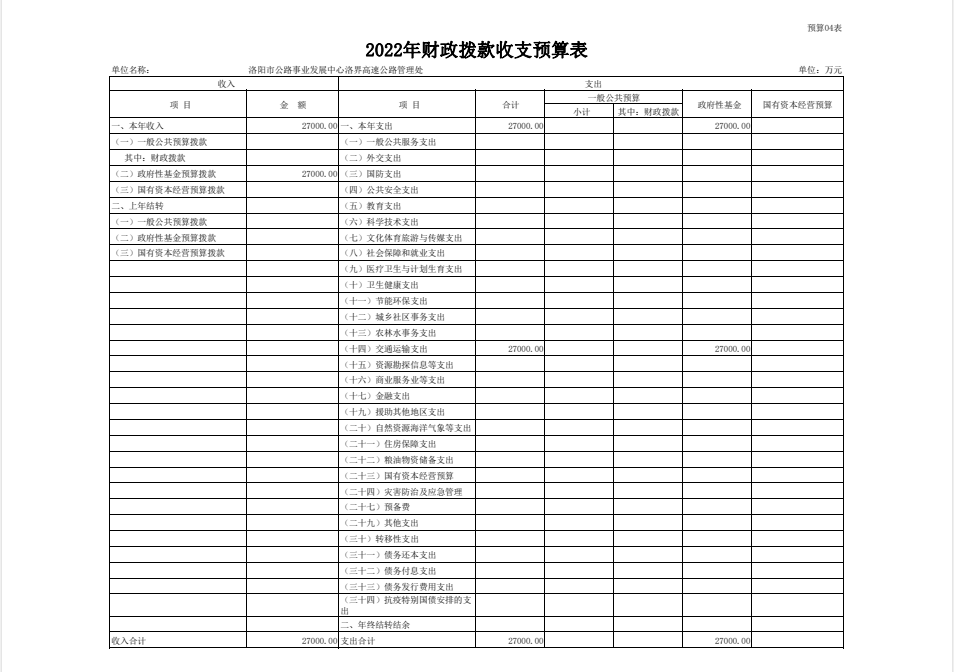2022年洛界高速公路管理处预算公开公示