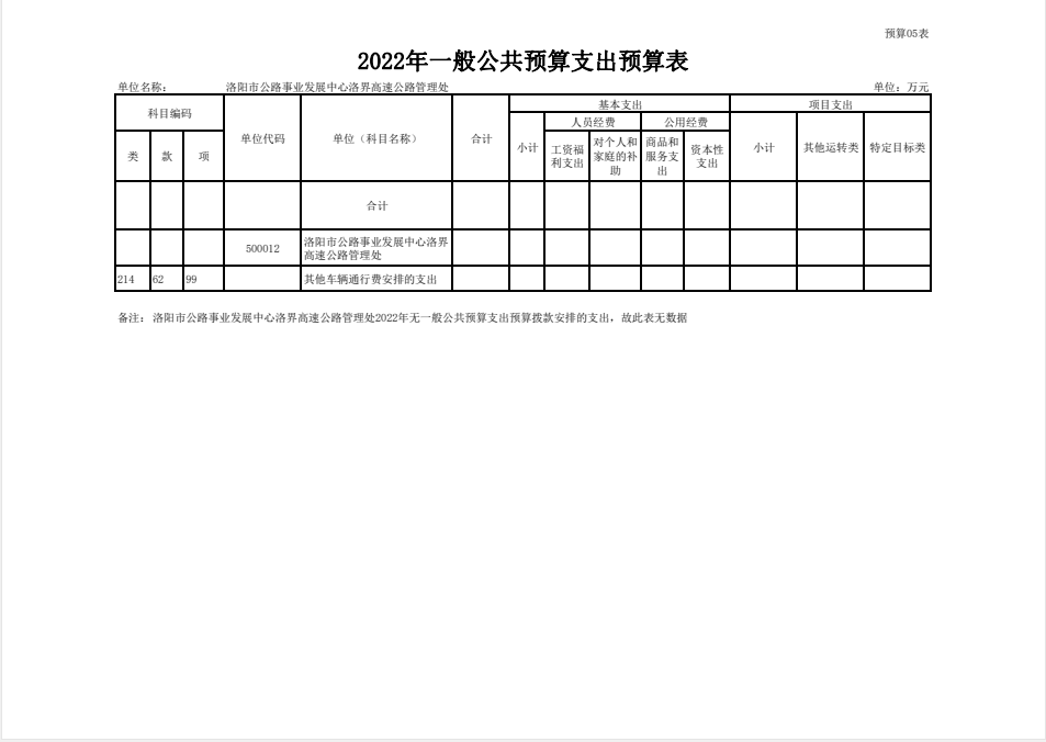 2022年洛界高速公路管理处预算公开公示
