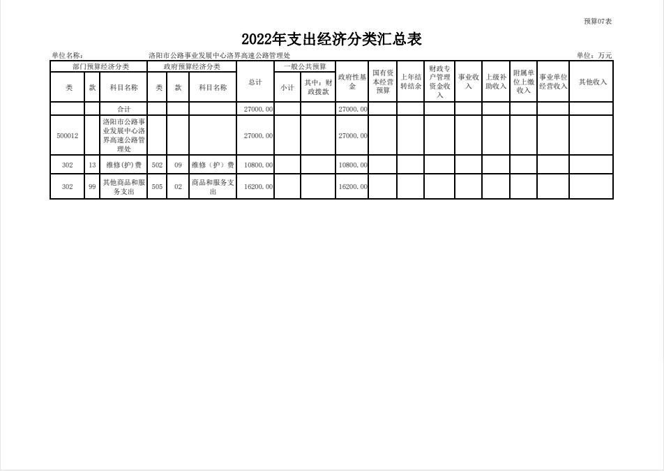2022年洛界高速公路管理处预算公开公示