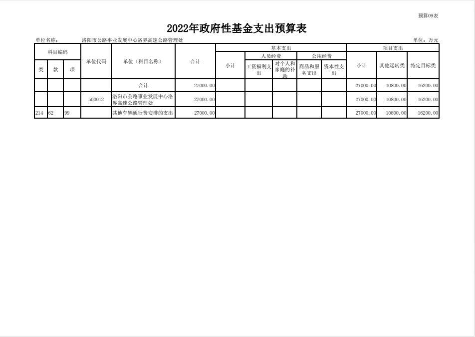 2022年洛界高速公路管理处预算公开公示