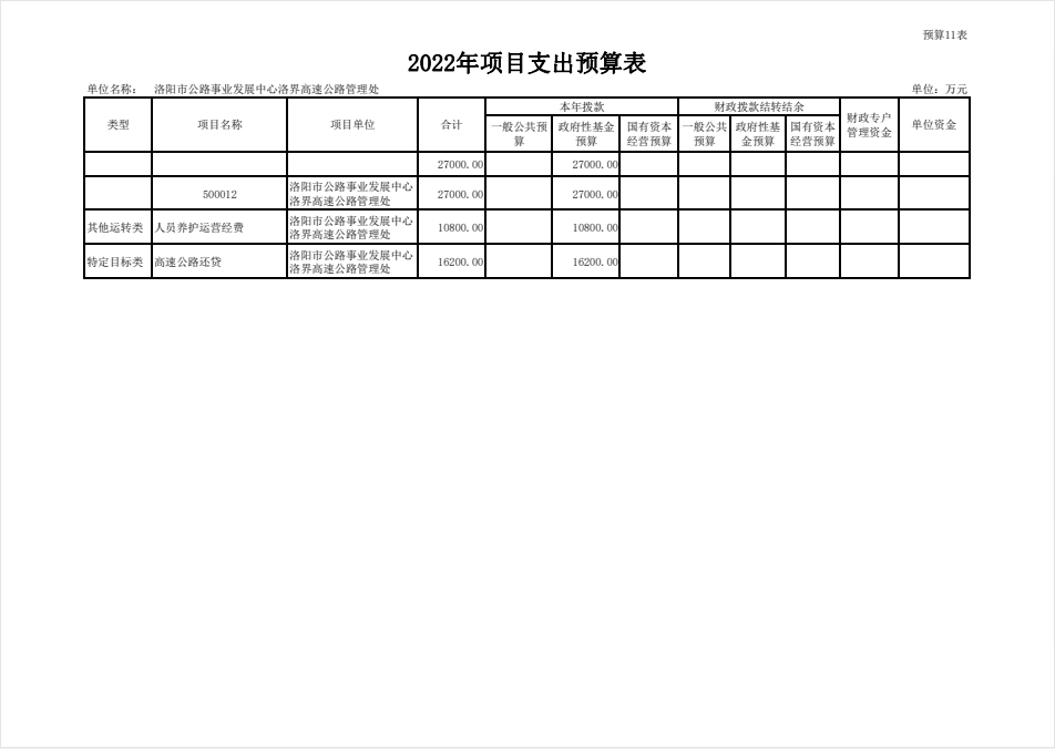 2022年洛界高速公路管理处预算公开公示