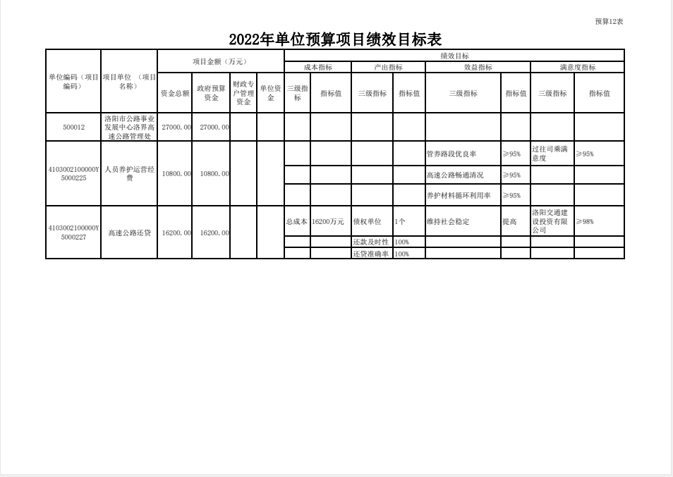 2022年洛界高速公路管理处预算公开公示