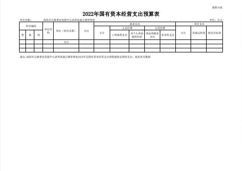 2022年洛界高速公路管理处预算公开公示