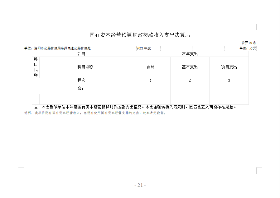 2021年度洛阳市公路管理局洛界高速公路管理处决算