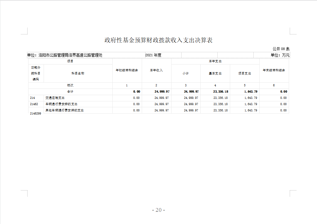 2021年度洛阳市公路管理局洛界高速公路管理处决算