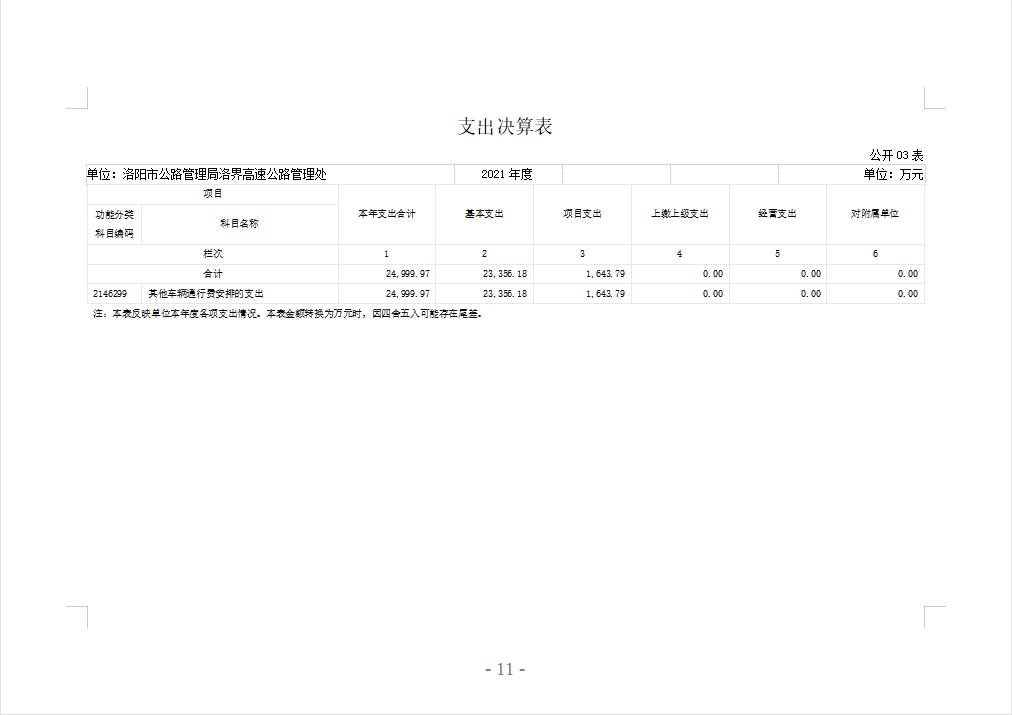 2021年度洛阳市公路管理局洛界高速公路管理处决算