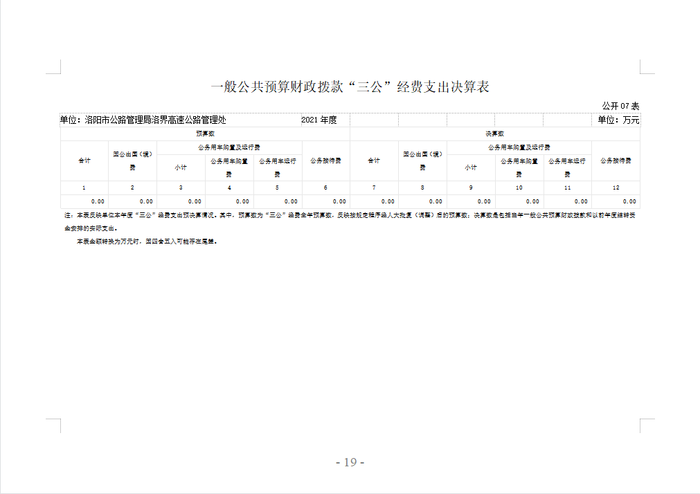 2021年度洛阳市公路管理局洛界高速公路管理处决算