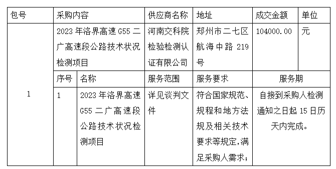 2023年洛界高速G55二广高速段公路技术状况检测项目成交公告