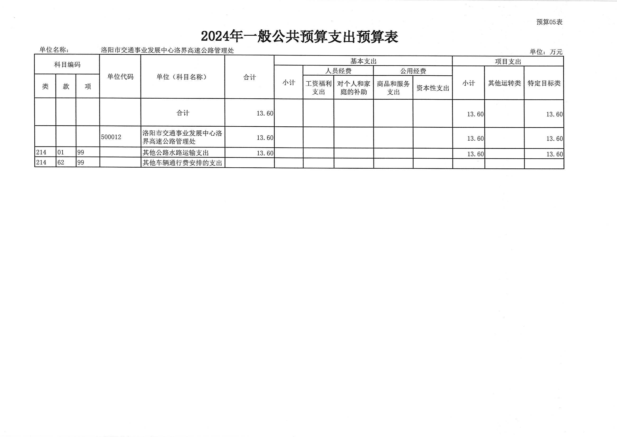 2024年洛阳市交通事业发展中心洛界高速公路管理处预算说明
