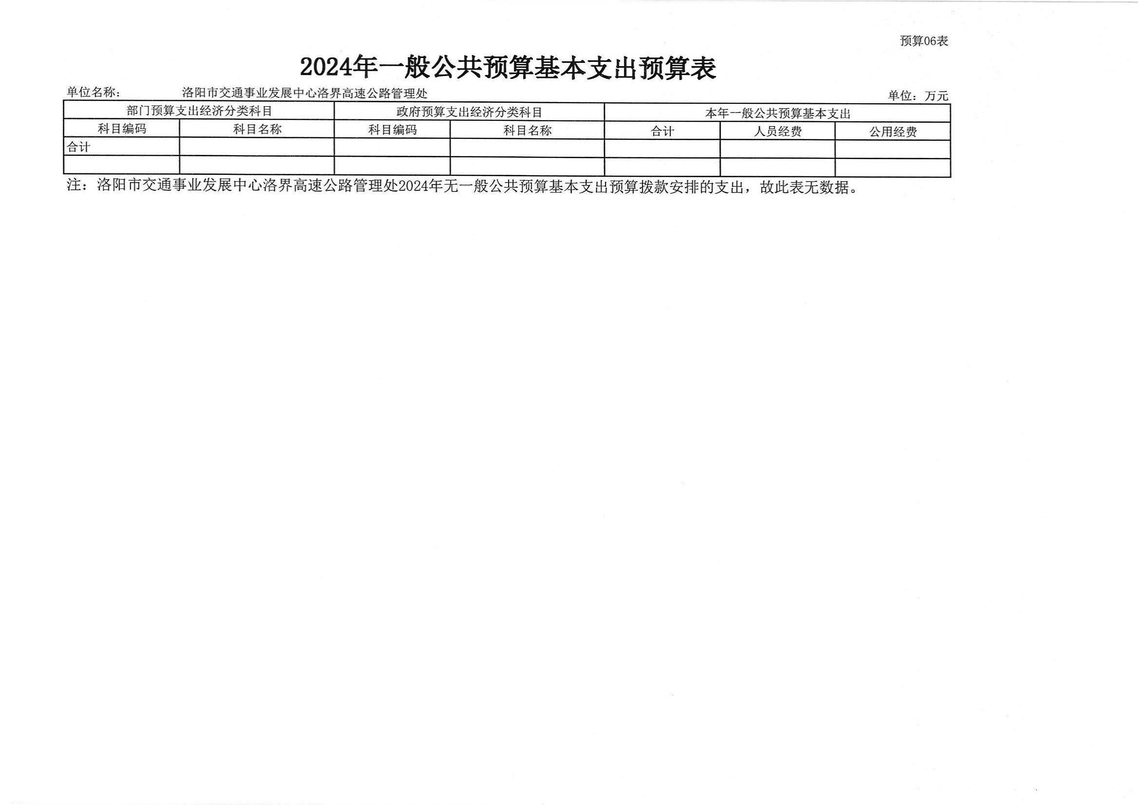 2024年洛阳市交通事业发展中心洛界高速公路管理处预算说明