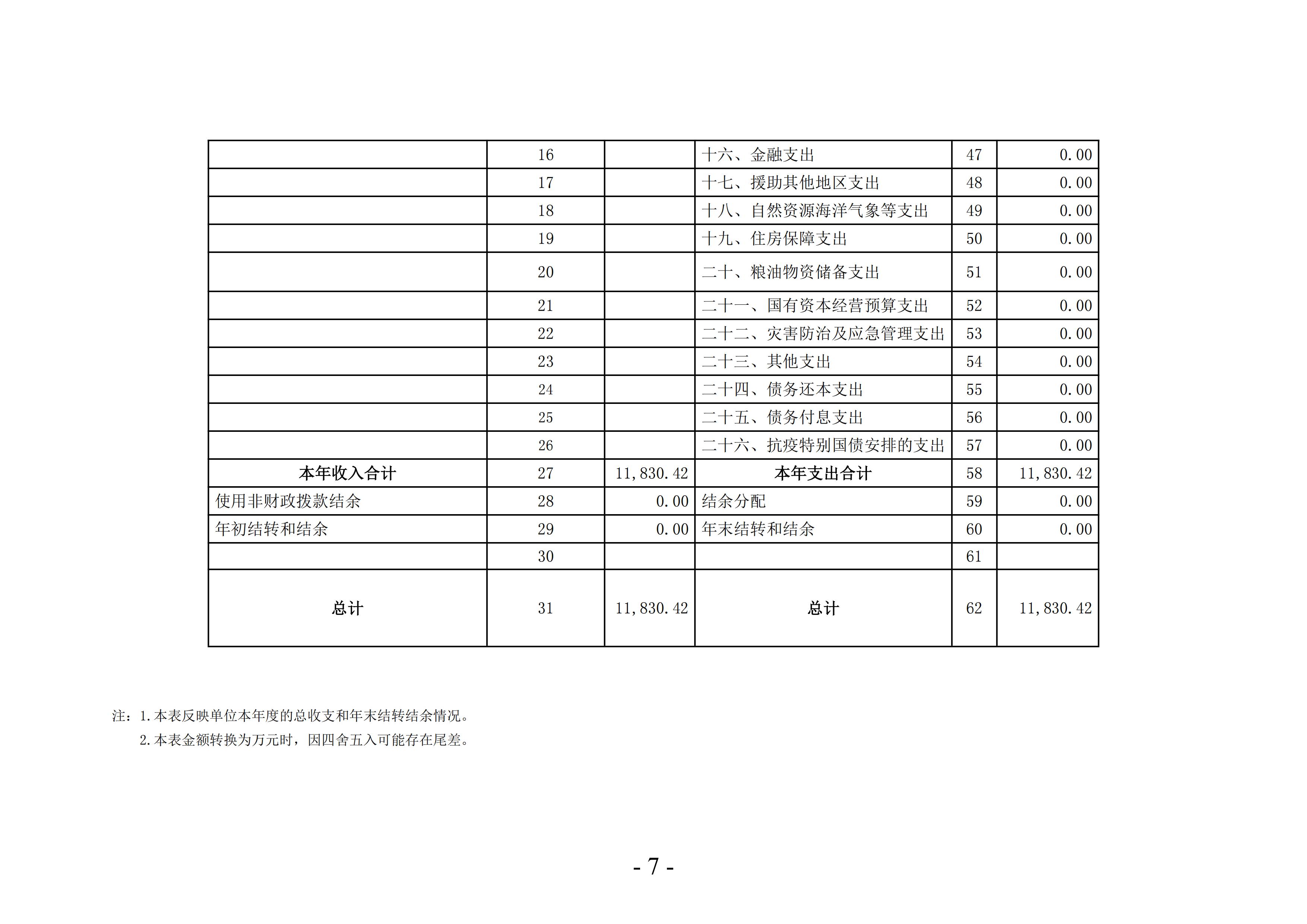 2022年度洛阳市公路事业发展中心洛界高速公路管理处决算公示