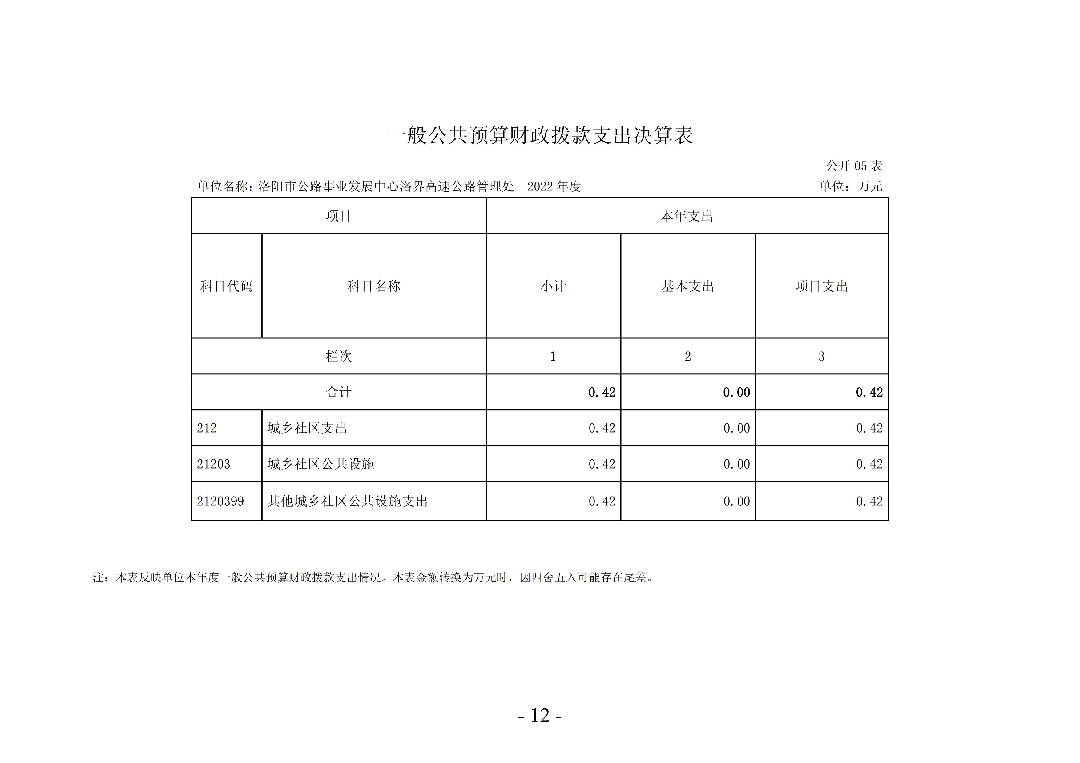 2022年度洛阳市公路事业发展中心洛界高速公路管理处决算公示