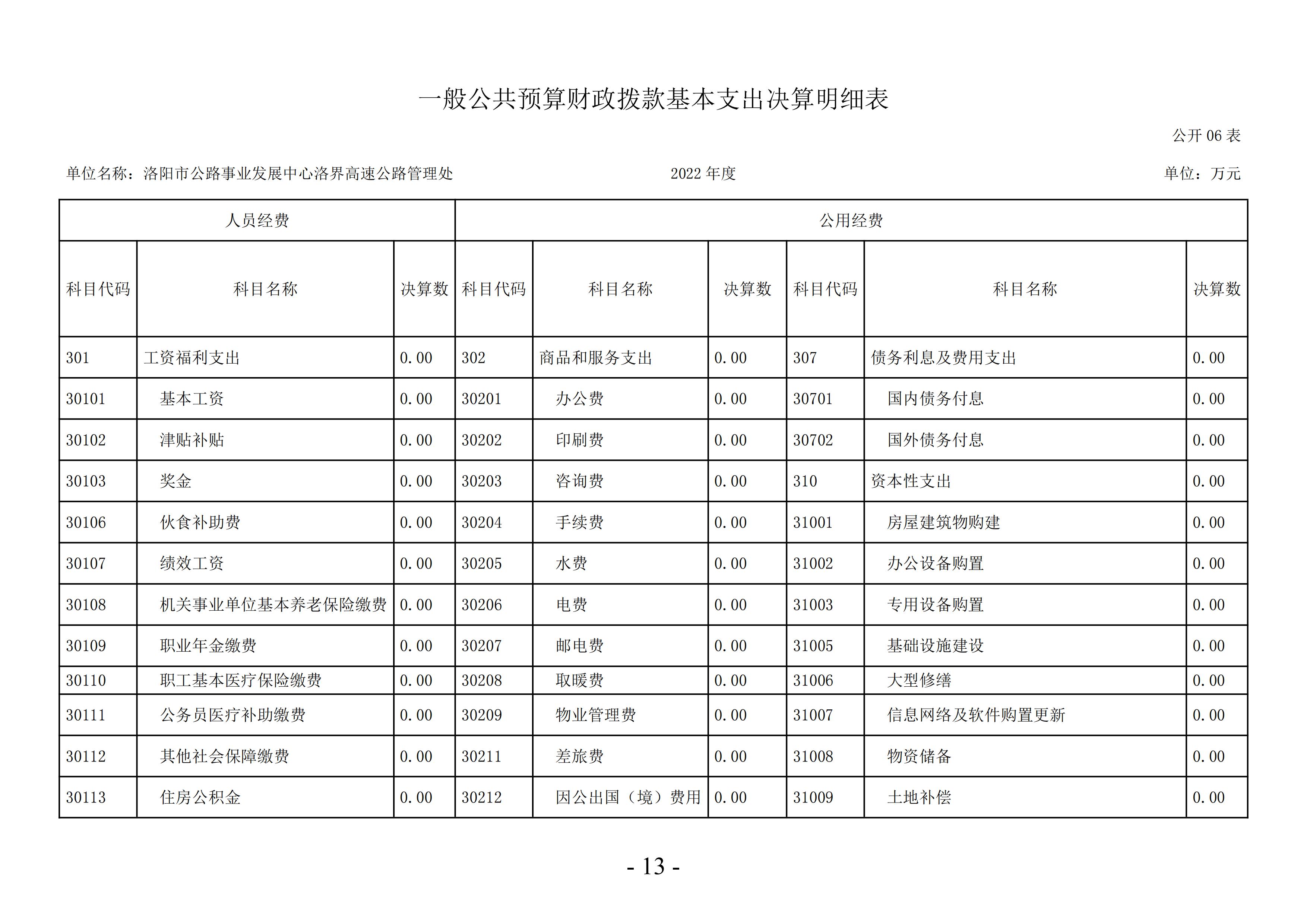 2022年度洛阳市公路事业发展中心洛界高速公路管理处决算公示
