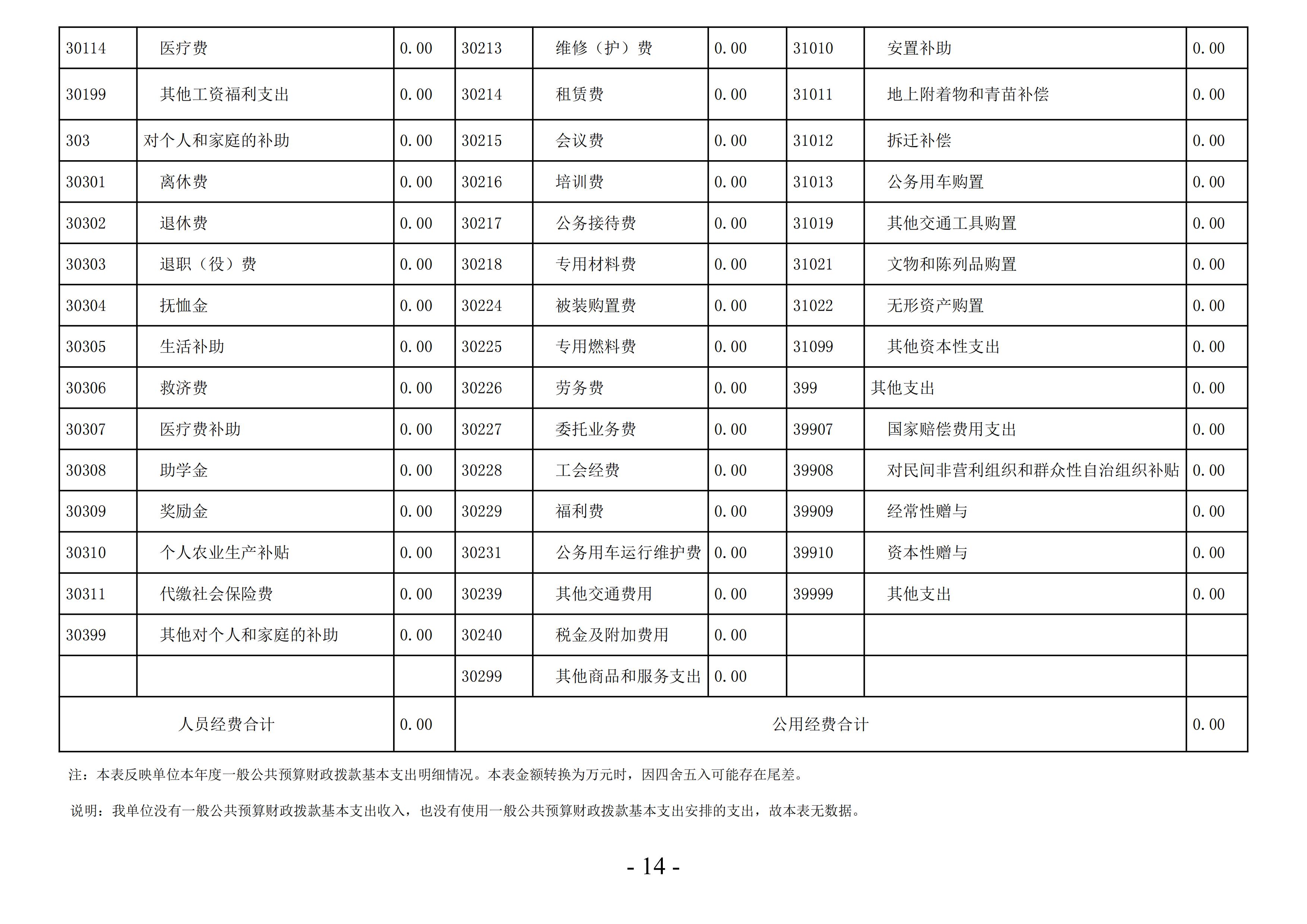 2022年度洛阳市公路事业发展中心洛界高速公路管理处决算公示