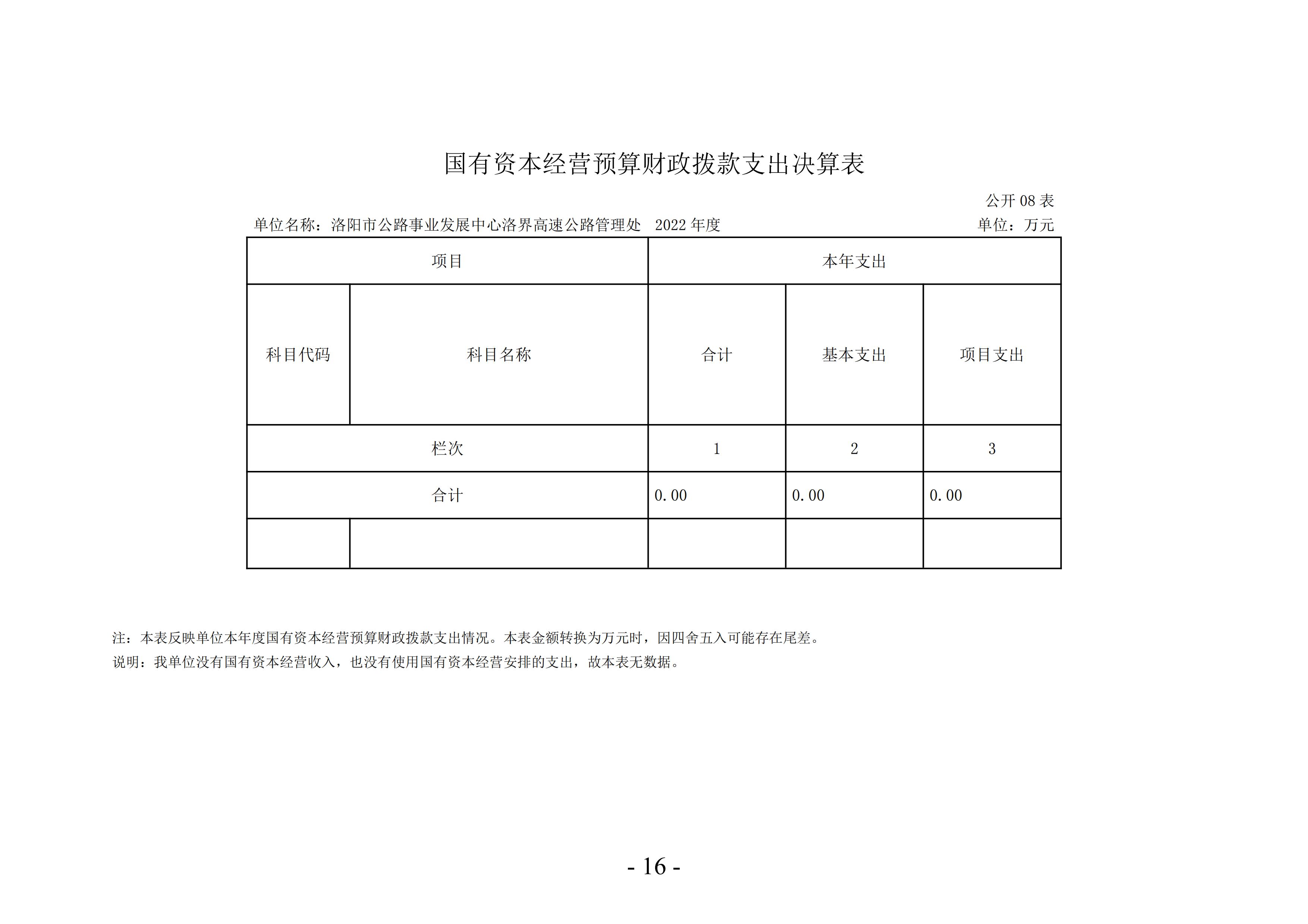 2022年度洛阳市公路事业发展中心洛界高速公路管理处决算公示