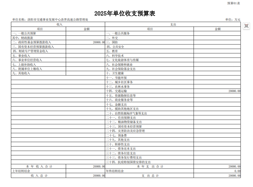2025年洛阳市交通事业发展中心洛界高速公路管理处预算公开