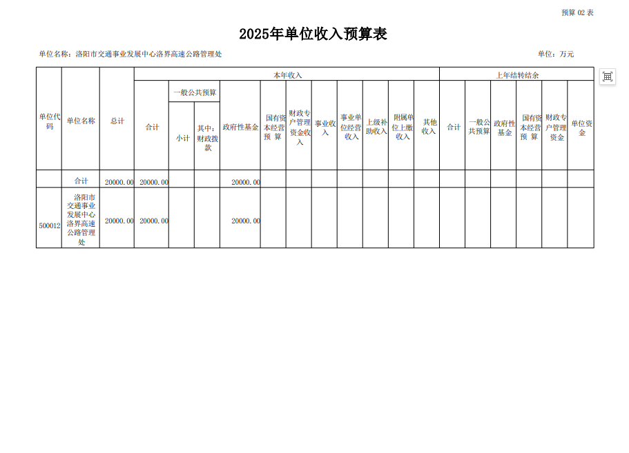 2025年洛阳市交通事业发展中心洛界高速公路管理处预算公开
