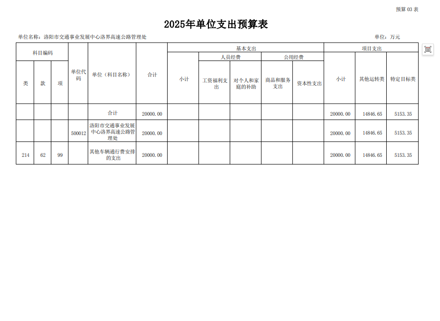2025年洛阳市交通事业发展中心洛界高速公路管理处预算公开