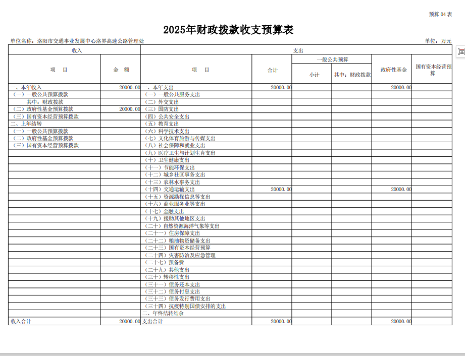 2025年洛阳市交通事业发展中心洛界高速公路管理处预算公开