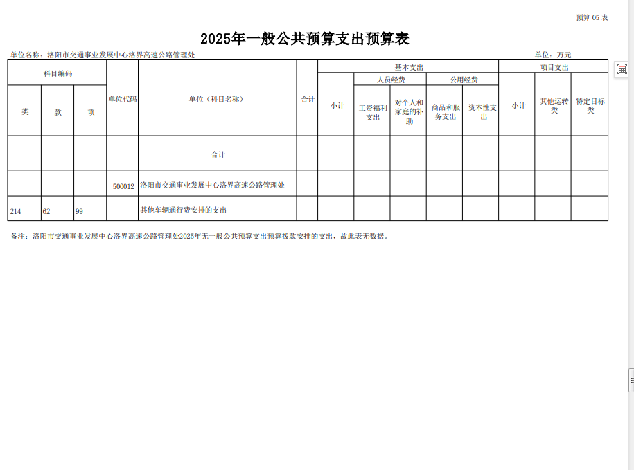 2025年洛阳市交通事业发展中心洛界高速公路管理处预算公开