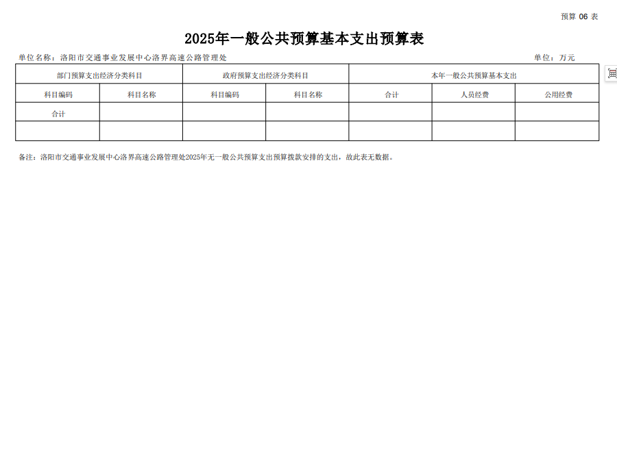 2025年洛阳市交通事业发展中心洛界高速公路管理处预算公开