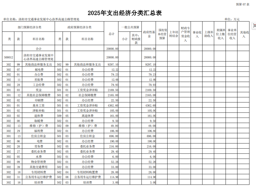2025年洛阳市交通事业发展中心洛界高速公路管理处预算公开