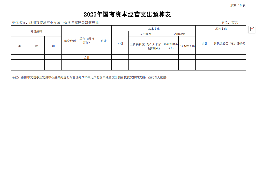 2025年洛阳市交通事业发展中心洛界高速公路管理处预算公开