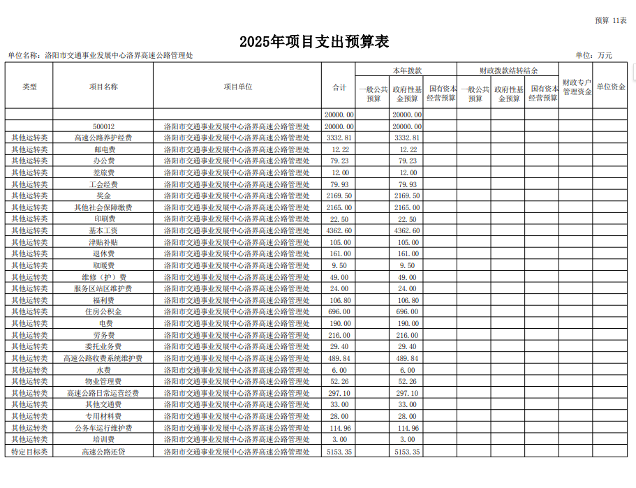 2025年洛阳市交通事业发展中心洛界高速公路管理处预算公开