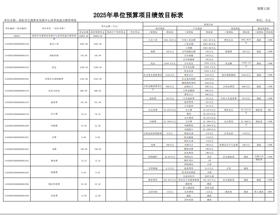 2025年洛阳市交通事业发展中心洛界高速公路管理处预算公开
