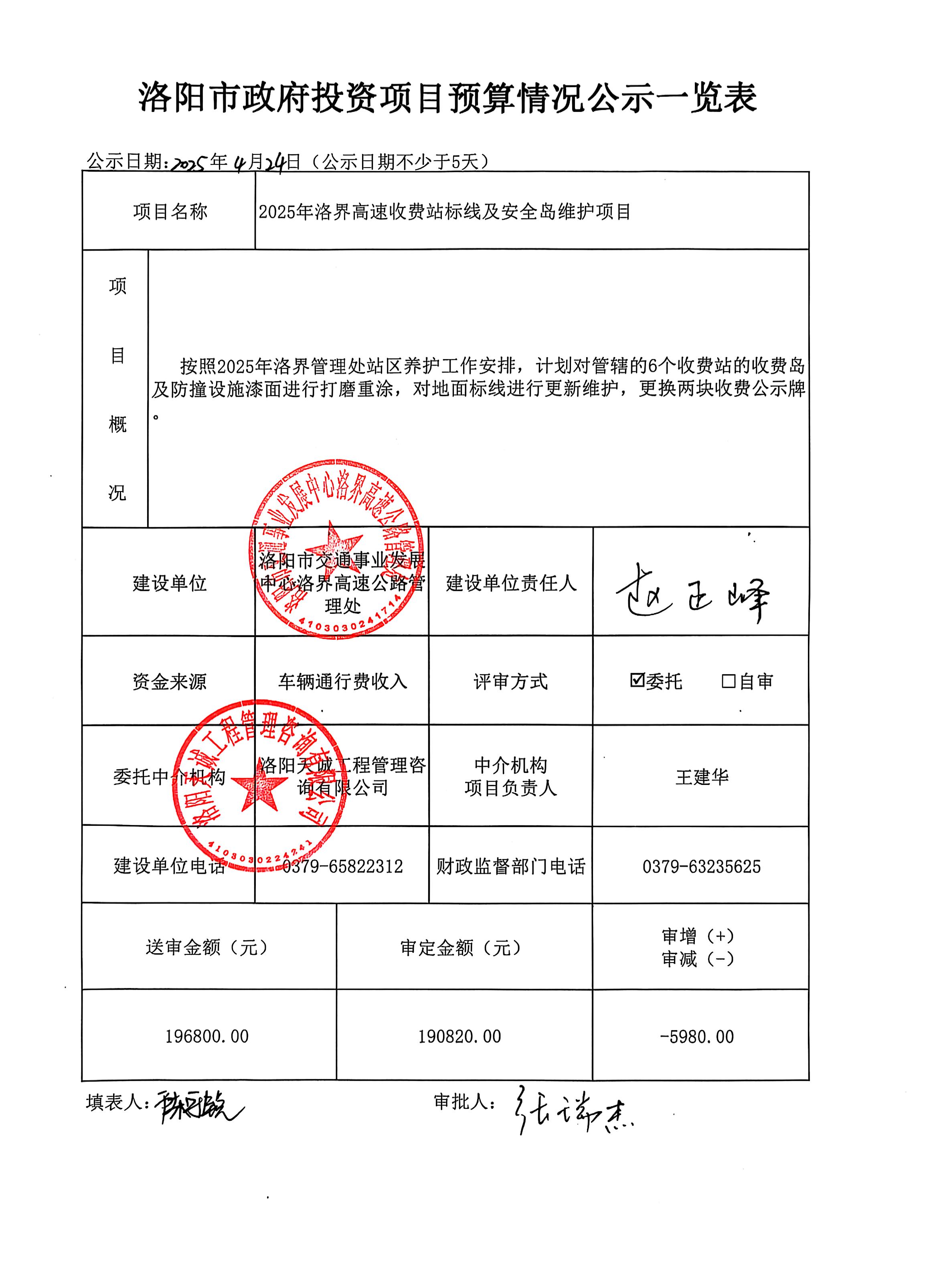 洛阳市政府投资项目预算情况公示一览表