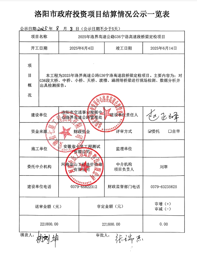 洛阳市政府投资项目结算情况公示一览表
