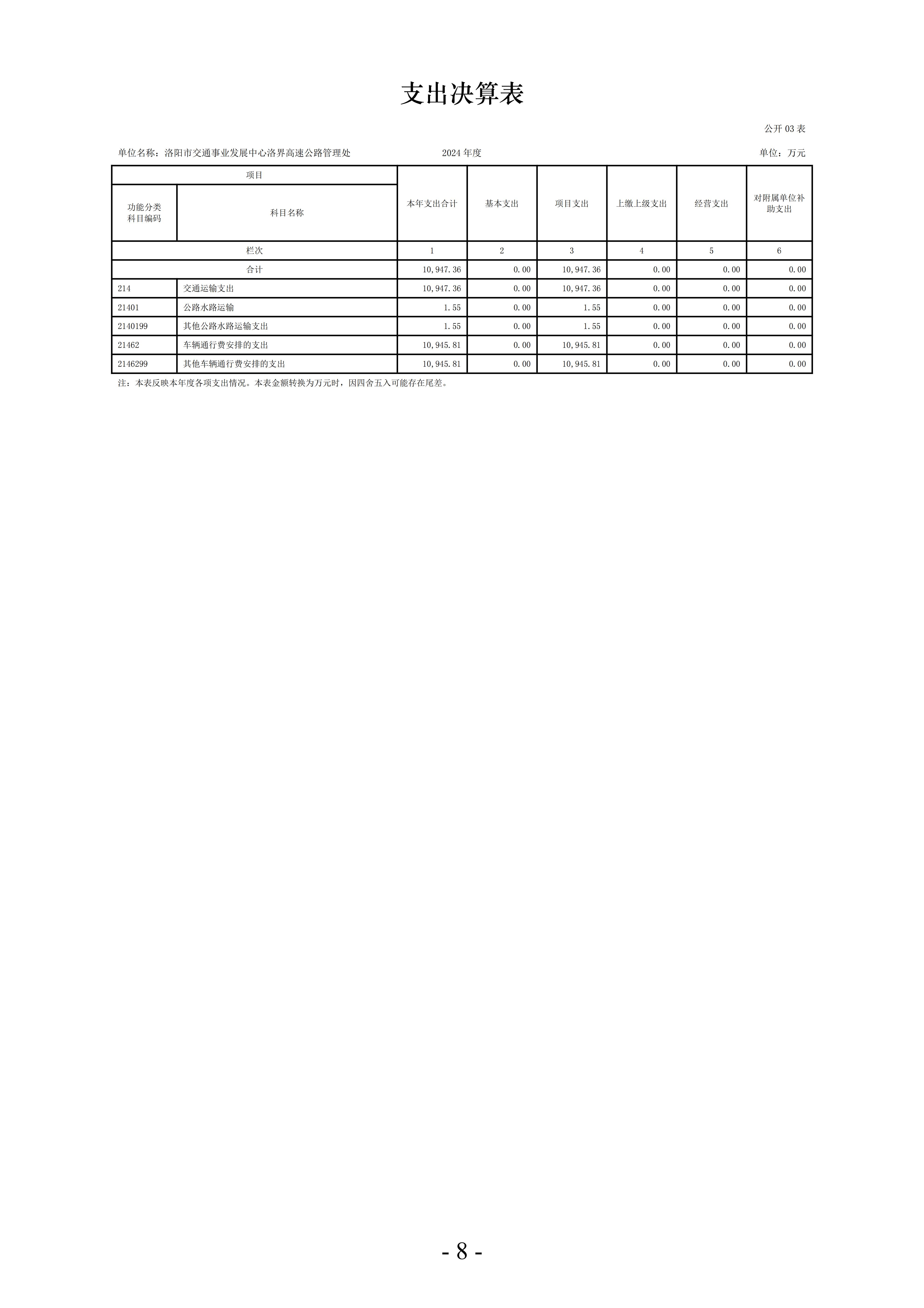 2024年度 洛阳市交通事业发展中心洛界高速公路管理处单位决算公开