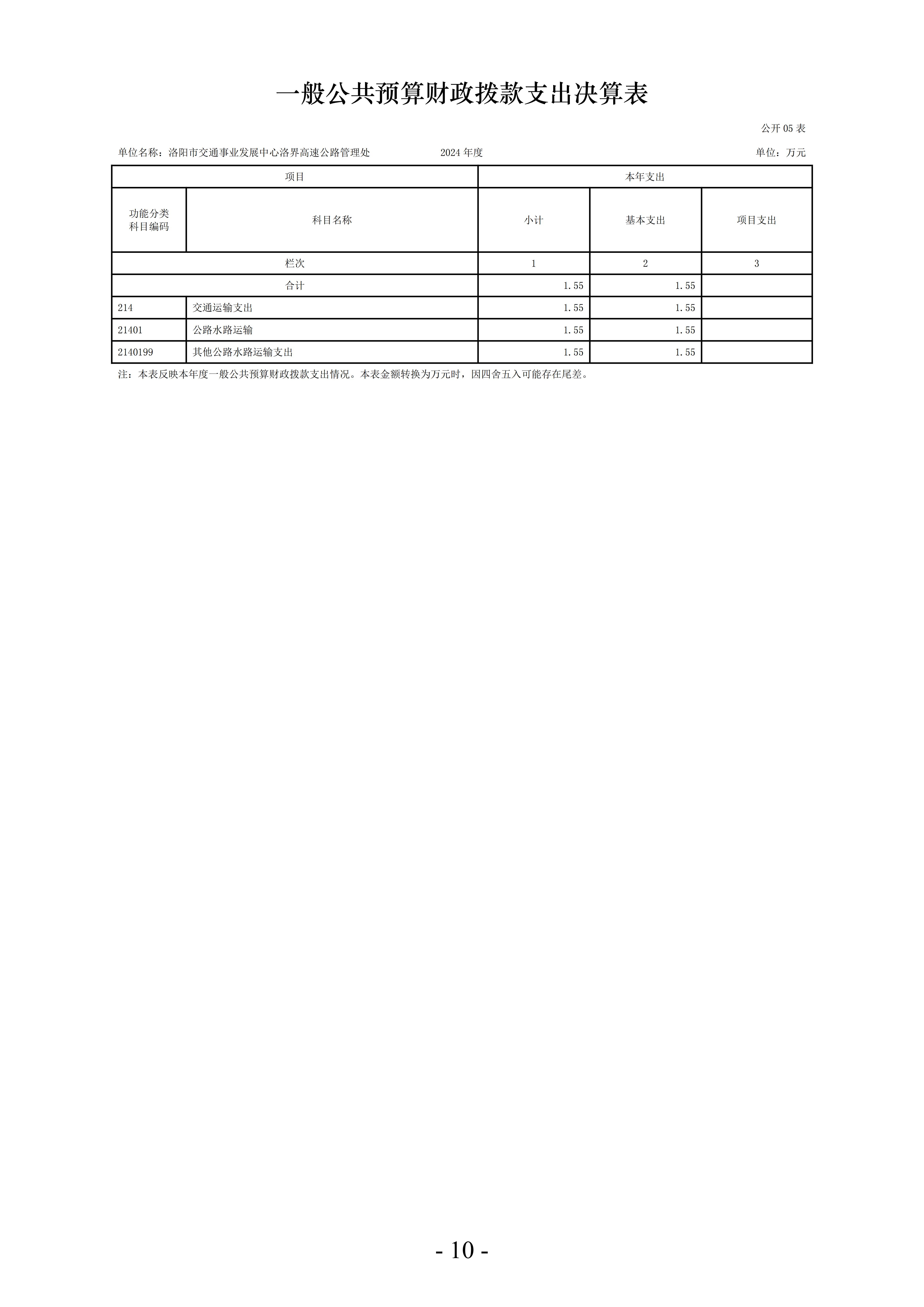 2024年度 洛阳市交通事业发展中心洛界高速公路管理处单位决算公开