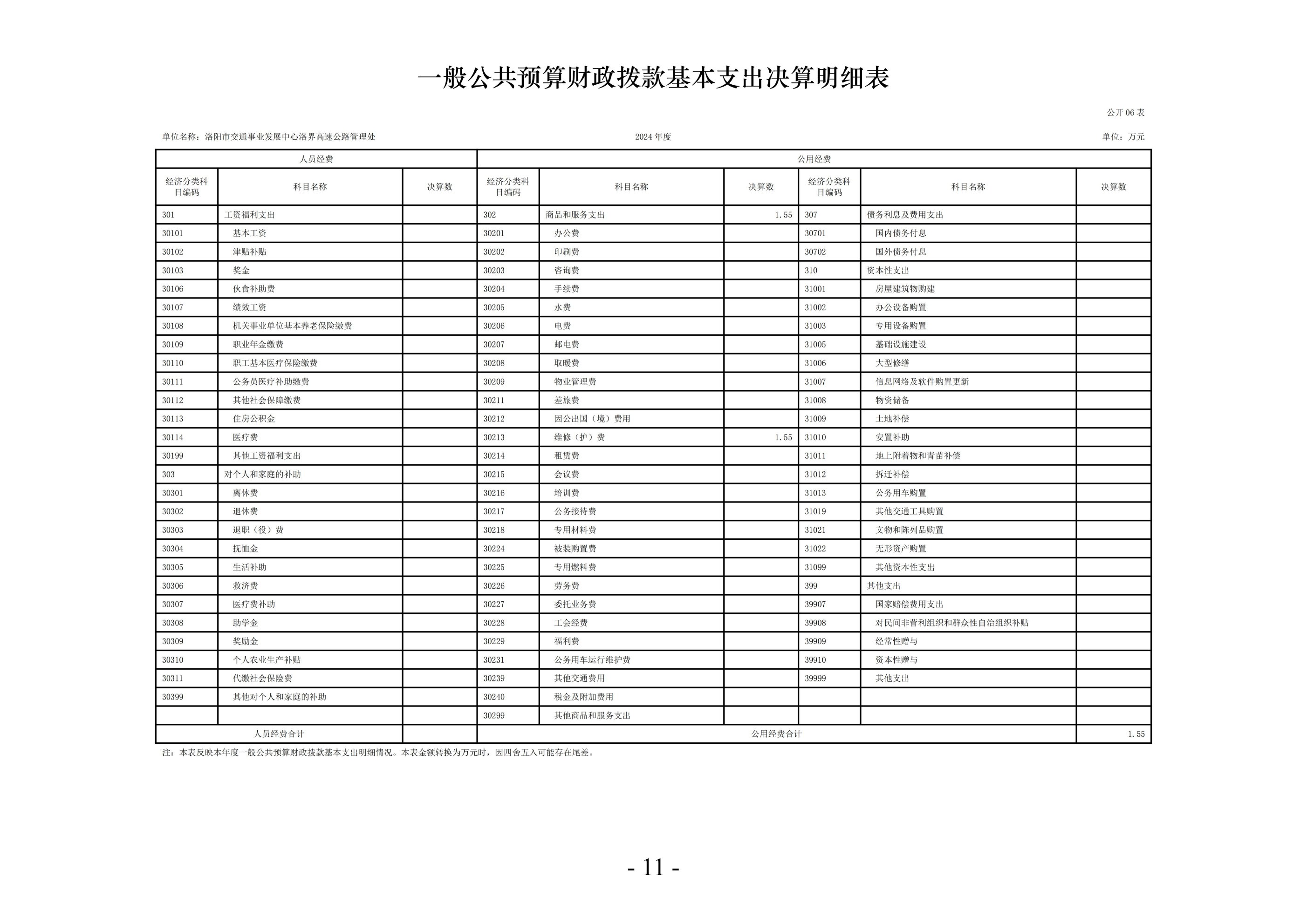 2024年度 洛阳市交通事业发展中心洛界高速公路管理处单位决算公开