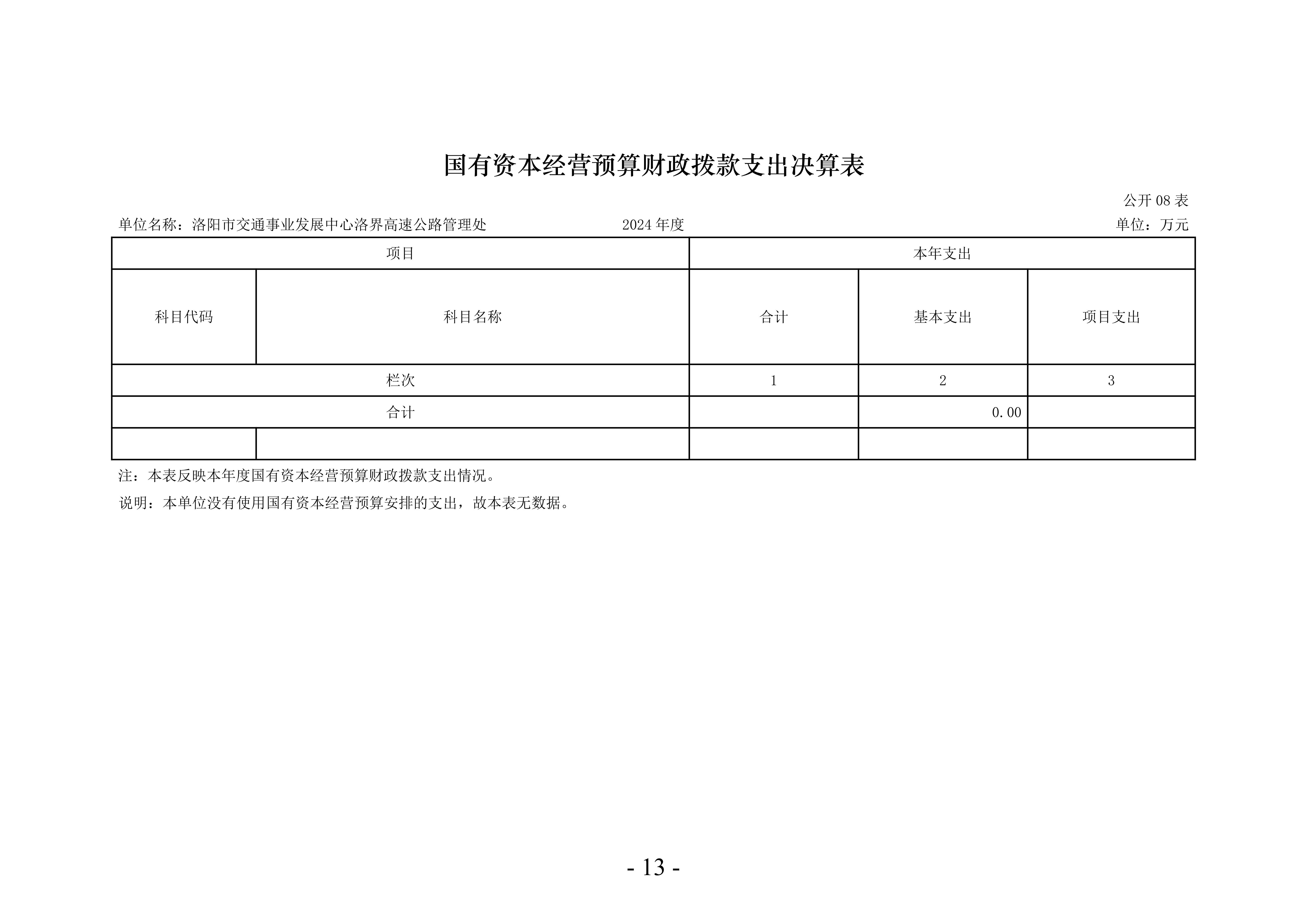 2024年度 洛阳市交通事业发展中心洛界高速公路管理处单位决算公开