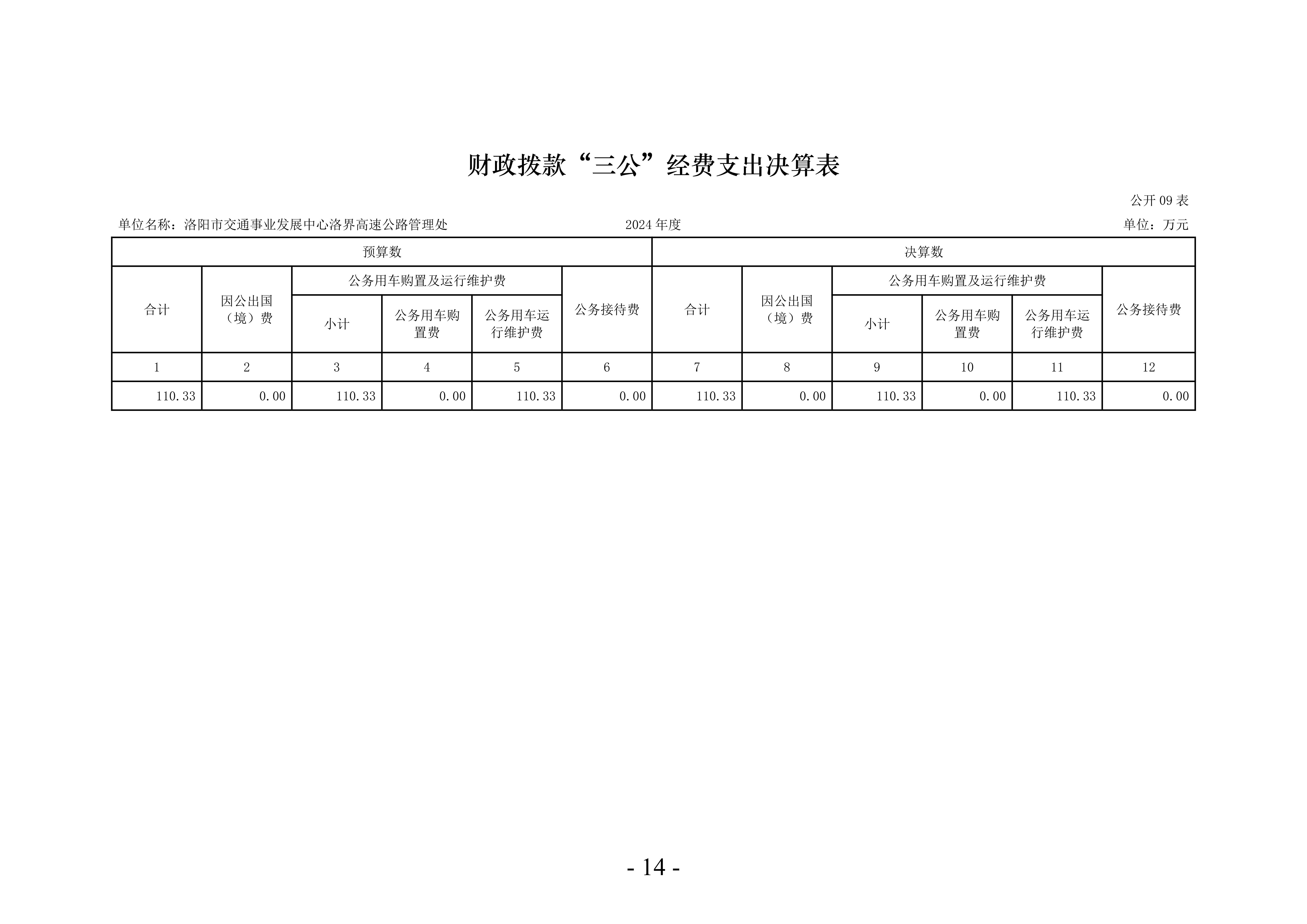 2024年度 洛阳市交通事业发展中心洛界高速公路管理处单位决算公开