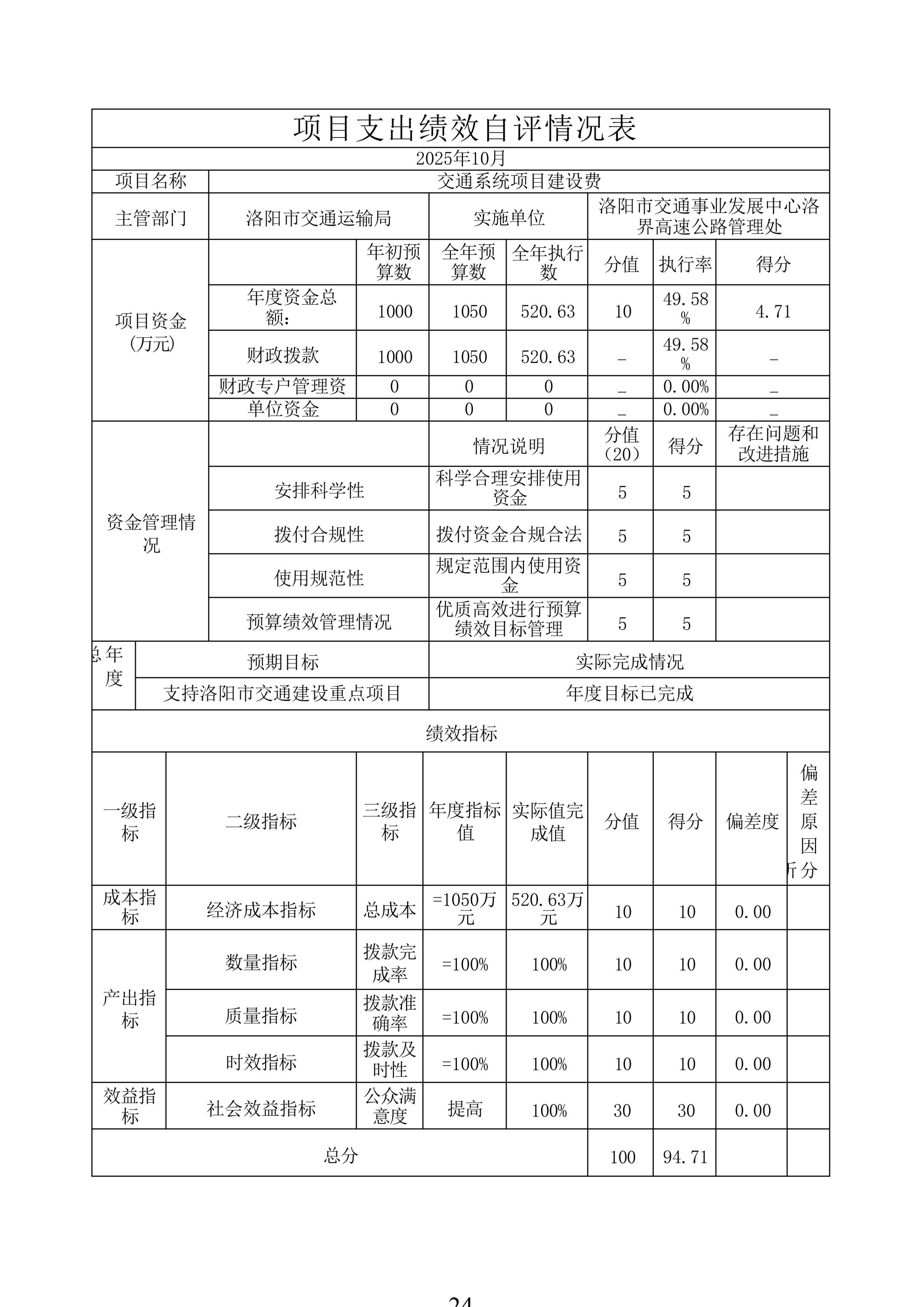 2024年度 洛阳市交通事业发展中心洛界高速公路管理处单位决算公开