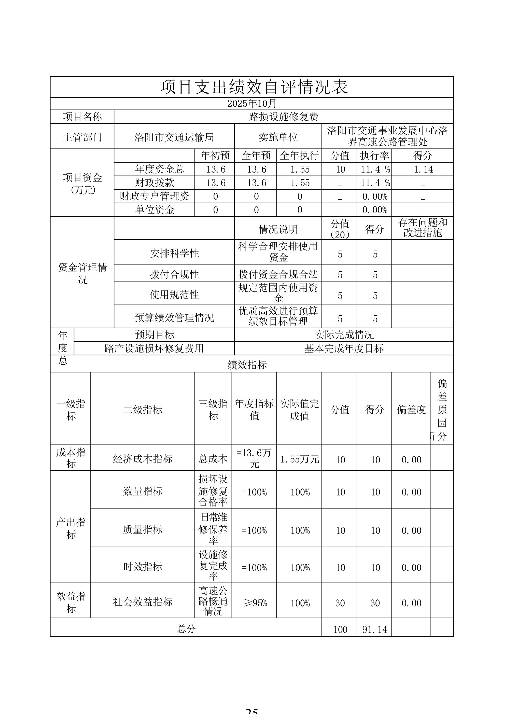 2024年度 洛阳市交通事业发展中心洛界高速公路管理处单位决算公开