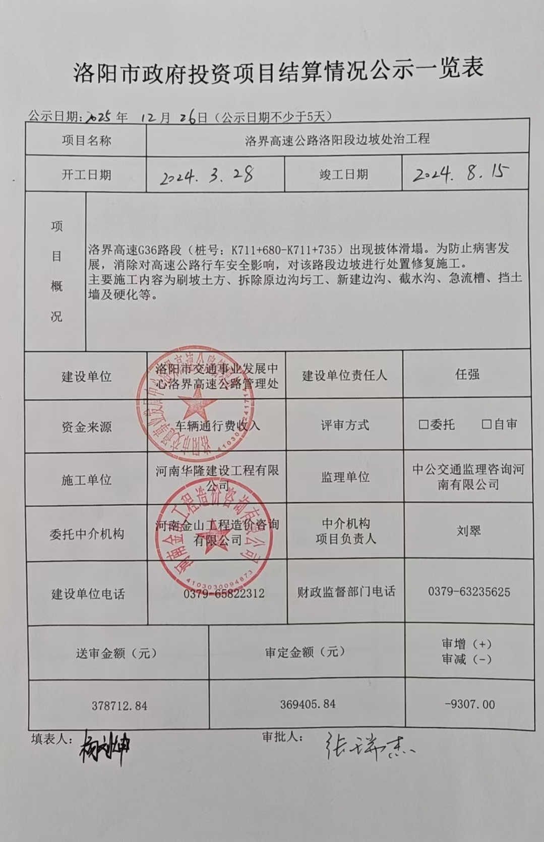 洛阳市政府投资项目预算情况公示一览表