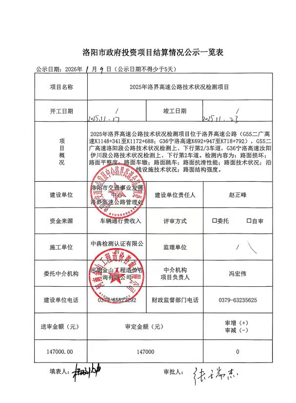 洛阳市政府投资项目结算情况公示一览表